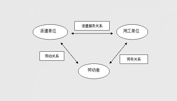 常德虹宇勞務(wù)有限公司,勞務(wù)派遣,勞務(wù)咨詢服務(wù),招聘，勞務(wù)外包，出國(guó)勞務(wù)